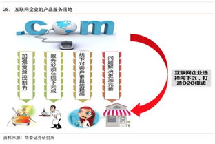 互聯(lián)網(wǎng)生活服務(wù)領(lǐng)域研究報(bào)告 連接、賦能與未來圖景