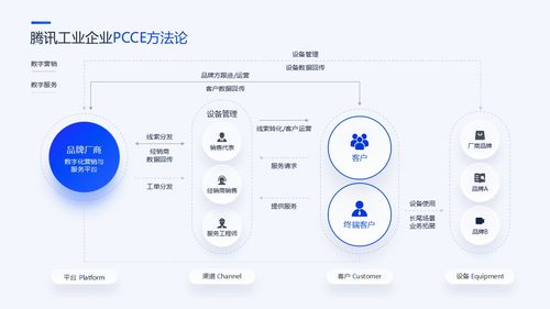 互聯(lián)網(wǎng)產(chǎn)品匯報(bào) 項(xiàng)目介紹與總結(jié)邏輯圖表PPT模板解析