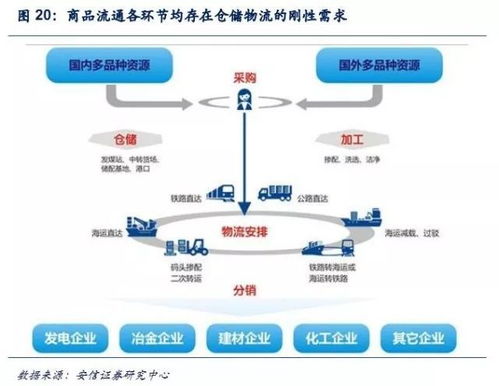 決勝大宗商品互聯(lián)網(wǎng)的七龍珠 集齊七顆，迎接智能供應(yīng)鏈的黃金時(shí)代